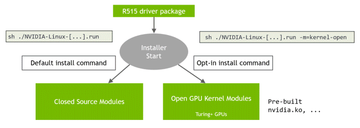 nvidia install branch diagram