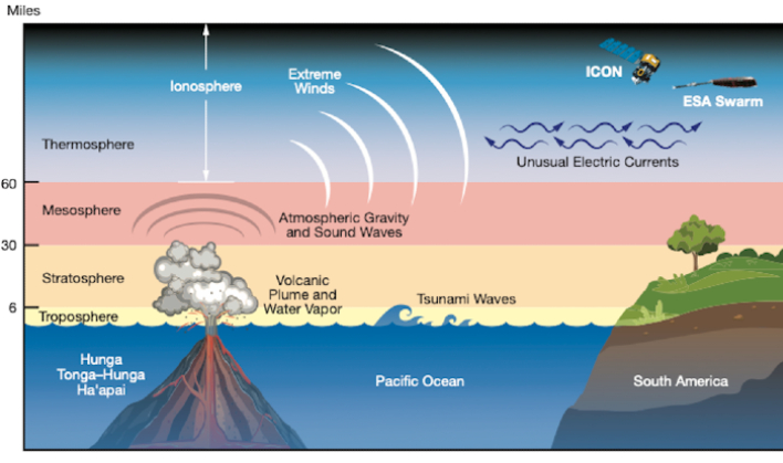 tonga graph
