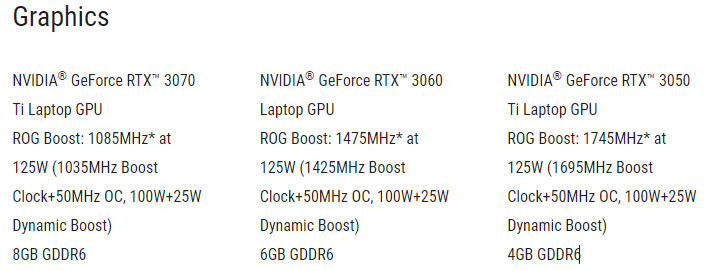 ASUS ROG Flow X16 graphics