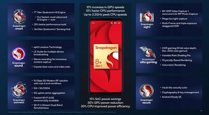 Qualcomm Snapdragon 8+ Gen 1 overview slide