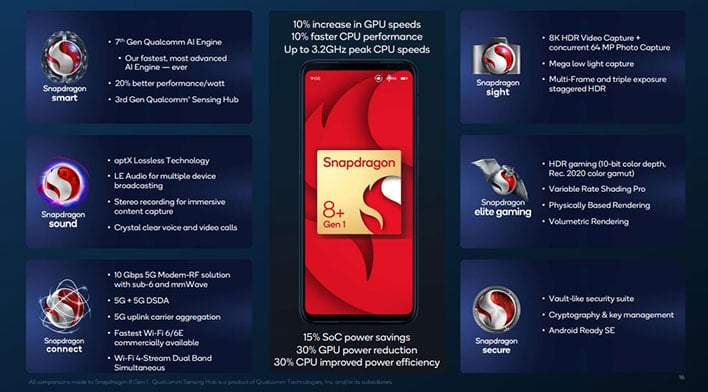 Qualcomm Snapdragon 8 Gen 1 Benchmarks Faster At Everything With Better Efficiency Hothardware 3332