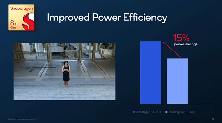 Qualcomm Snapdragon 8+ Gen 1 power efficiency slide 2