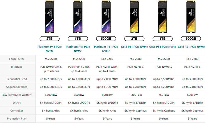 SK Hynix Platinum P41 2 TB Specs