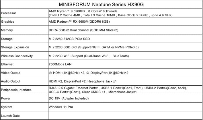 Таблица характеристик Minisforum HX90G