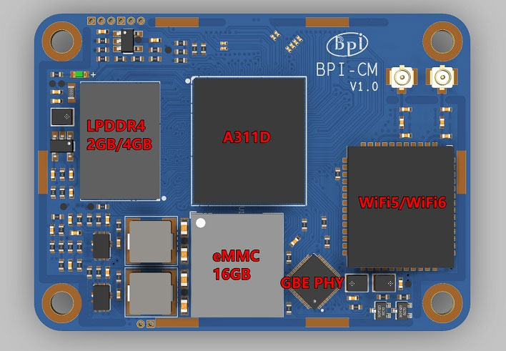 Banana Pi announces Raspberry Pi Compute Module 3 competitor with up to 8  GB of RAM -  News