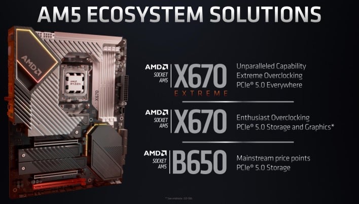 AMD подтверждает отличные новости для оверклокеров Ryzen 7000 на бюджетных материнских платах