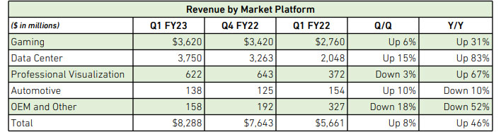 NVIDIA revenue chart