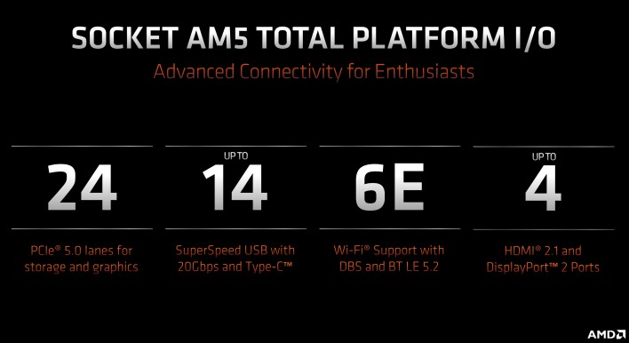 Сокет AM5 всего io .платформа