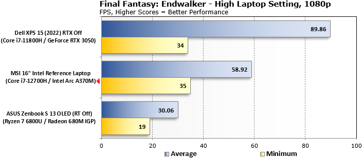 Real-Time Ray Tracing on Intel® Arc™ Graphics