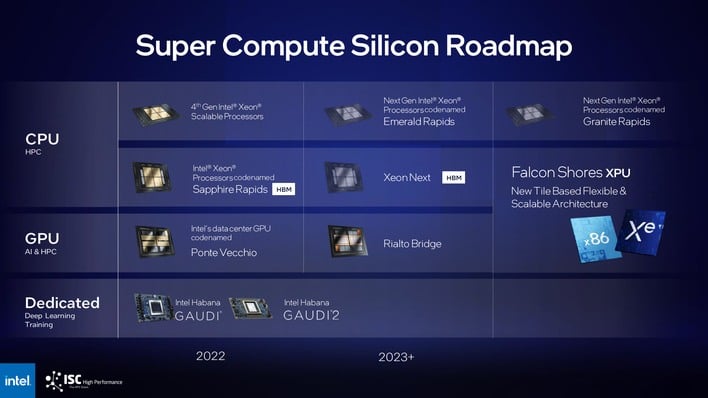 roadmap