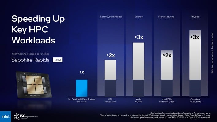 sapphire rapids benchmarks