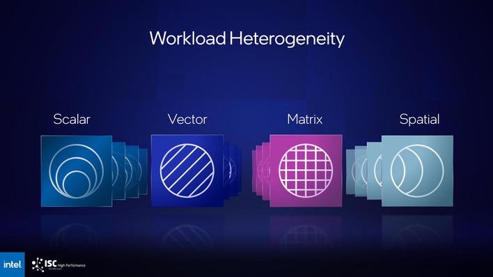 workload heterogeneity