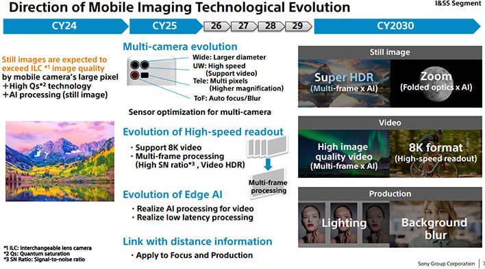 Слайд-презентация Sony с описанием достижений мобильной обработки изображений