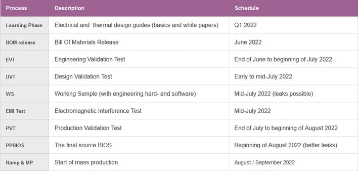 igorslab graphics card design validation chart