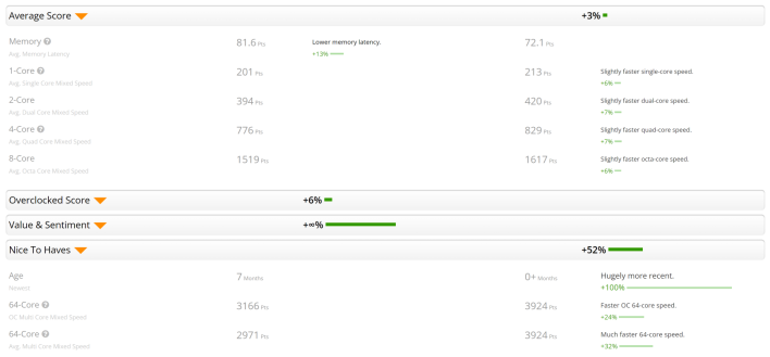 userbenchmark alder lake vs raptor lake comparison leak