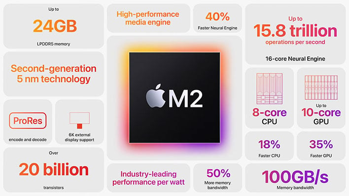 Apple M2 infographic