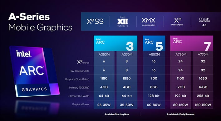 Характеристики графического процессора Intel Arc серии A