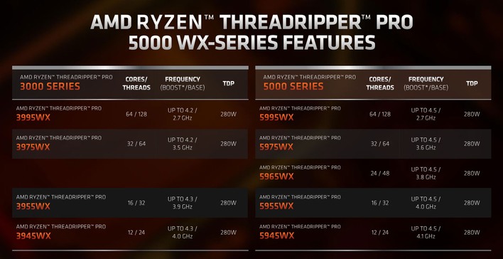 threadripper pro skus specs