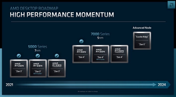 amd roadmap CPU desktop