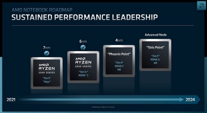 Ноутбук с процессором AMD Roadmap