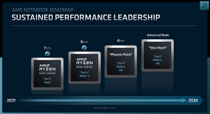 amd roadmap CPU notebook