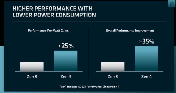 amd zen3 vs zen4 comparison