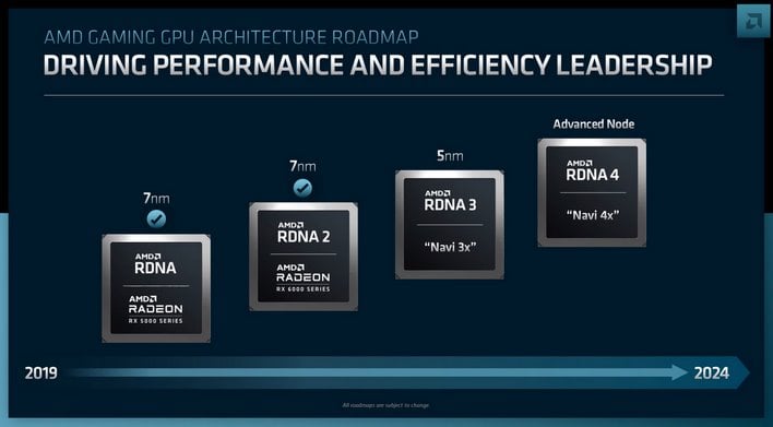 rdna roadmap