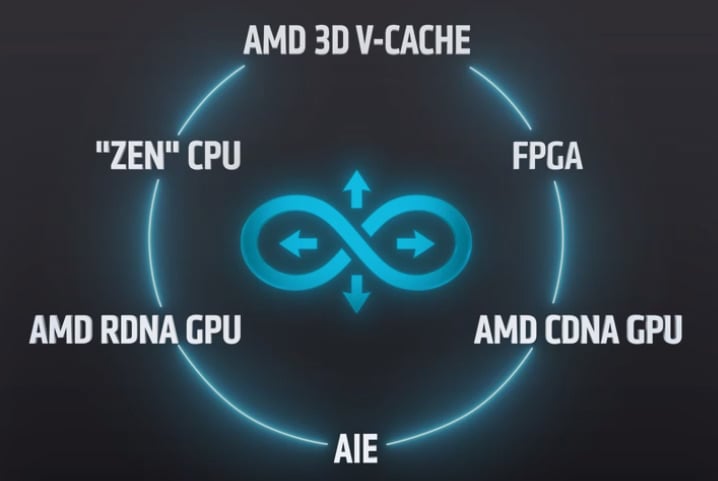 AMD server graphic