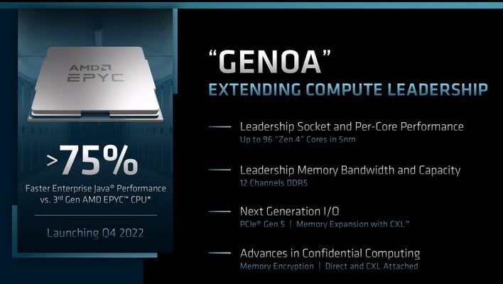AMD Genoa slide