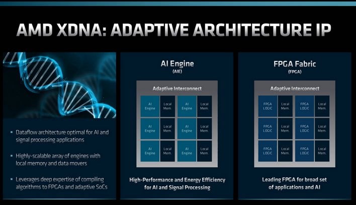 AMD XDNA slide