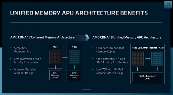 AMD CDNA 3 features slide