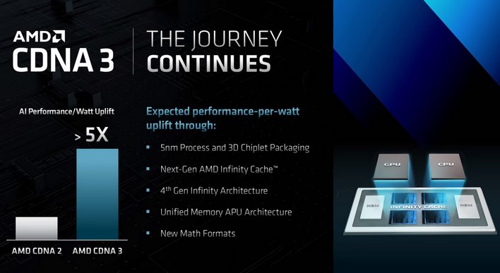 AMD CDNA 3 architecture slide