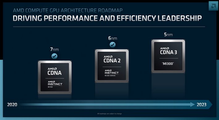 AMD CDNA 3 roadmap
