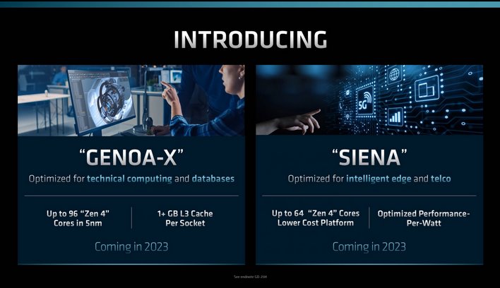 AMD Genoa-X and Siena slide
