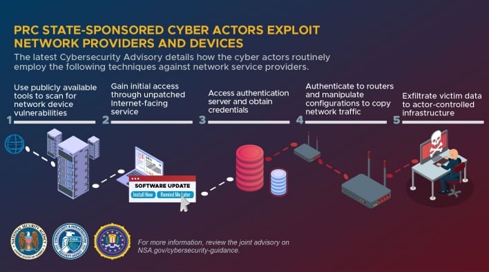 Федеральные агентства США раскрывают новости кампании китайских хакеров по кибершпионажу