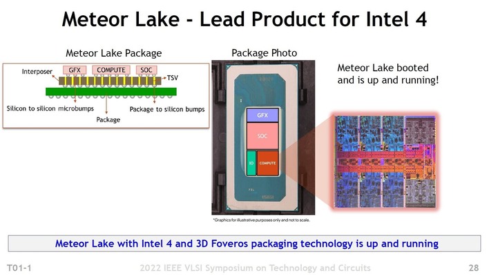 meteor lake lead product intel 4