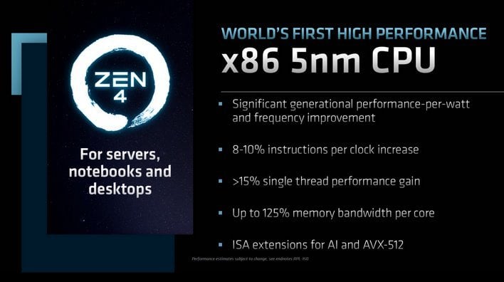 zen 4 5nm slide