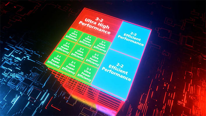 TSMC FinFlex diagram