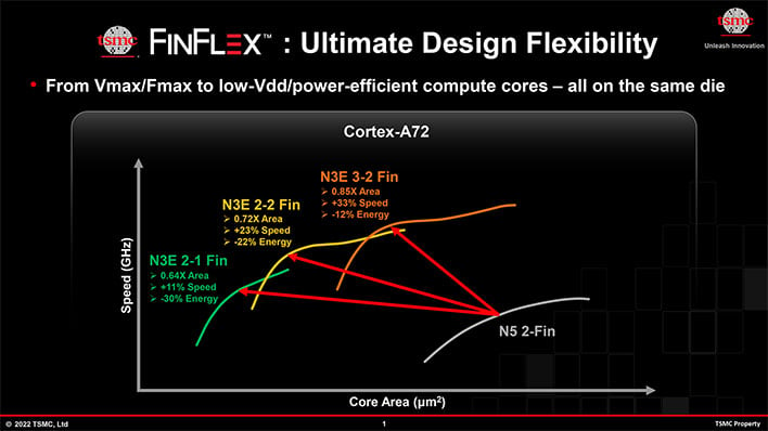 TSMC FinFlex slide