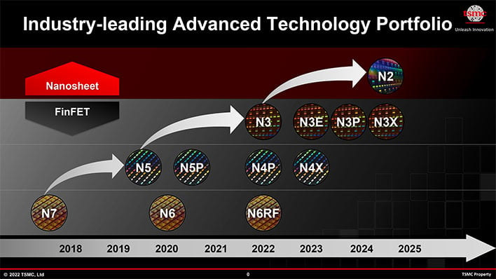 TSMC roadmap