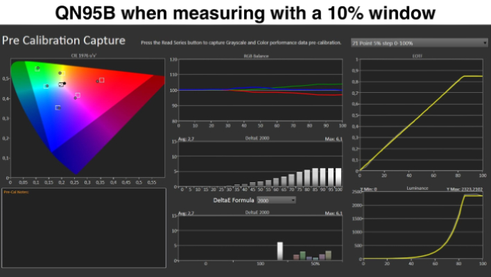 benchmark cheat