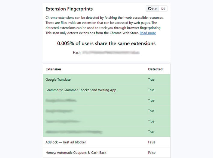 This Open-Source Project Proves Chrome Extensions Can Track You