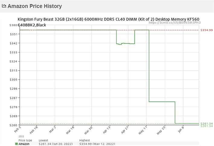 AMD predicts DDR5 could hit DDR4 pricing levels by mid-2023