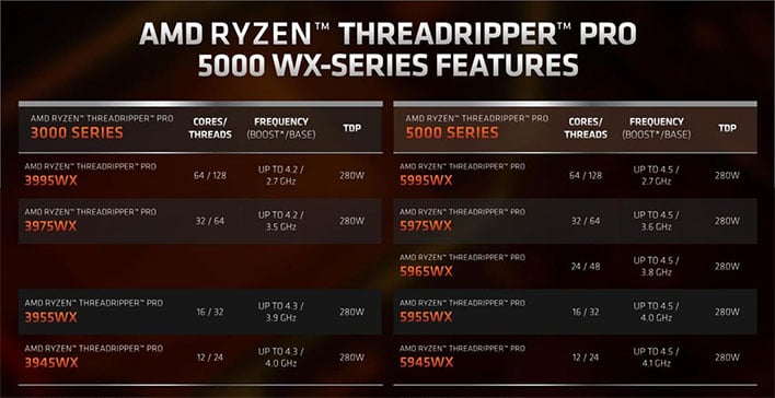 AMD Ryzen Threadripper Pro 5000 WX series SKUs and specs