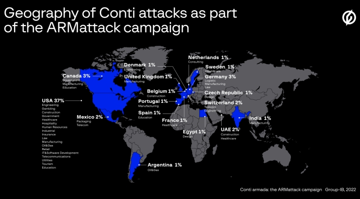 Кампания conti по борьбе с программами-вымогателями в более чем 40 компаниях Новости за 5 недель