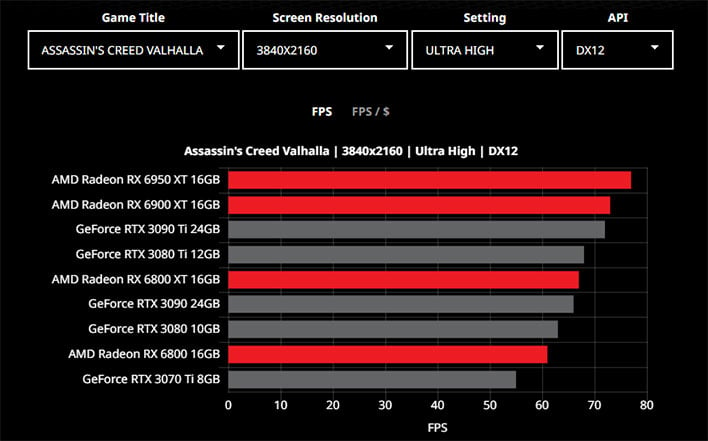 График из инструмента сравнения графических процессоров AMD