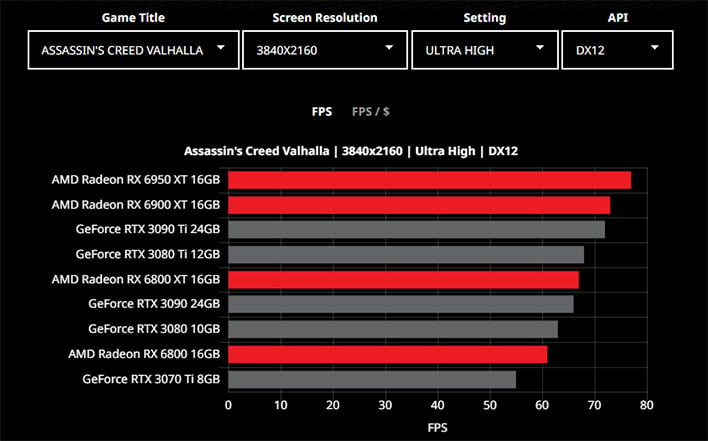 Graph from AMD's GPU comparison tool