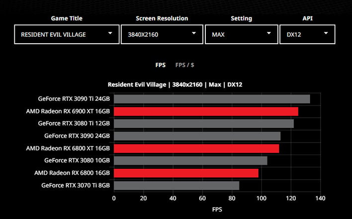 Graph from AMD's GPU comparison tool