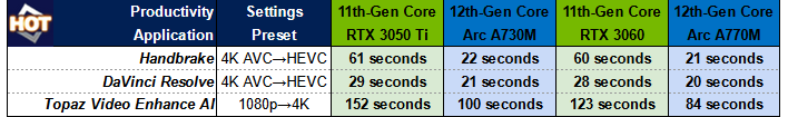 intel productivity benchmarks table