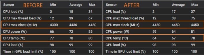 before after monitoring